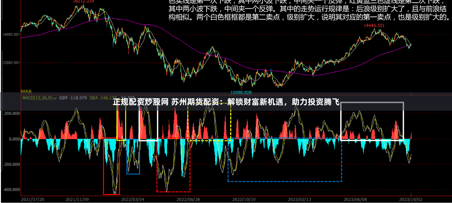 正规配资炒股网 苏州期货配资：解锁财富新机遇，助力投资腾飞