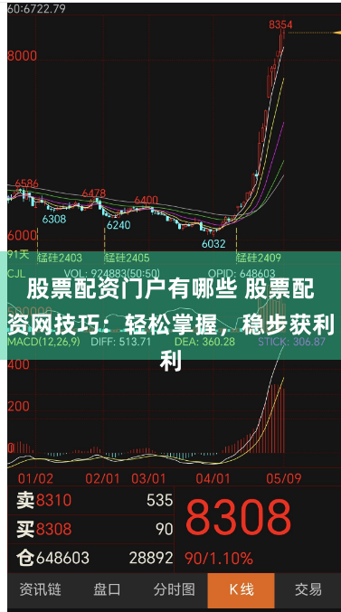股票配资门户有哪些 股票配资网技巧:轻松掌握,稳步获利