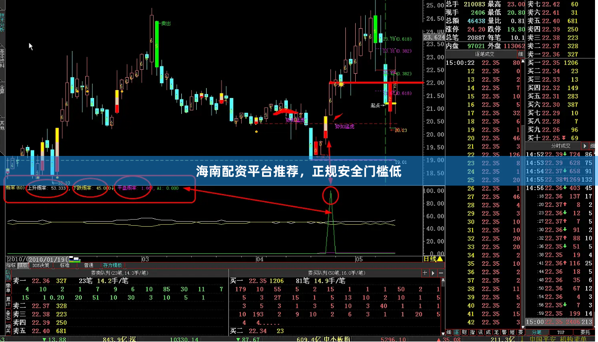 海南配资平台推荐，正规安全门槛低