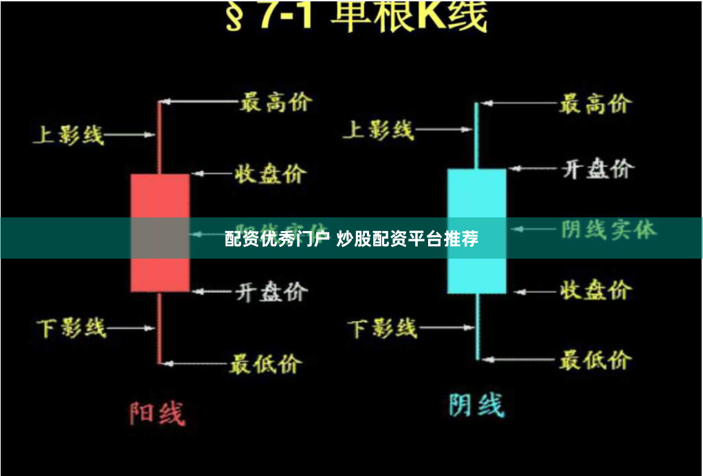 配资优秀门户 炒股配资平台推荐