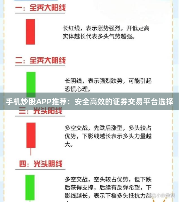 手机炒股APP推荐：安全高效的证券交易平台选择